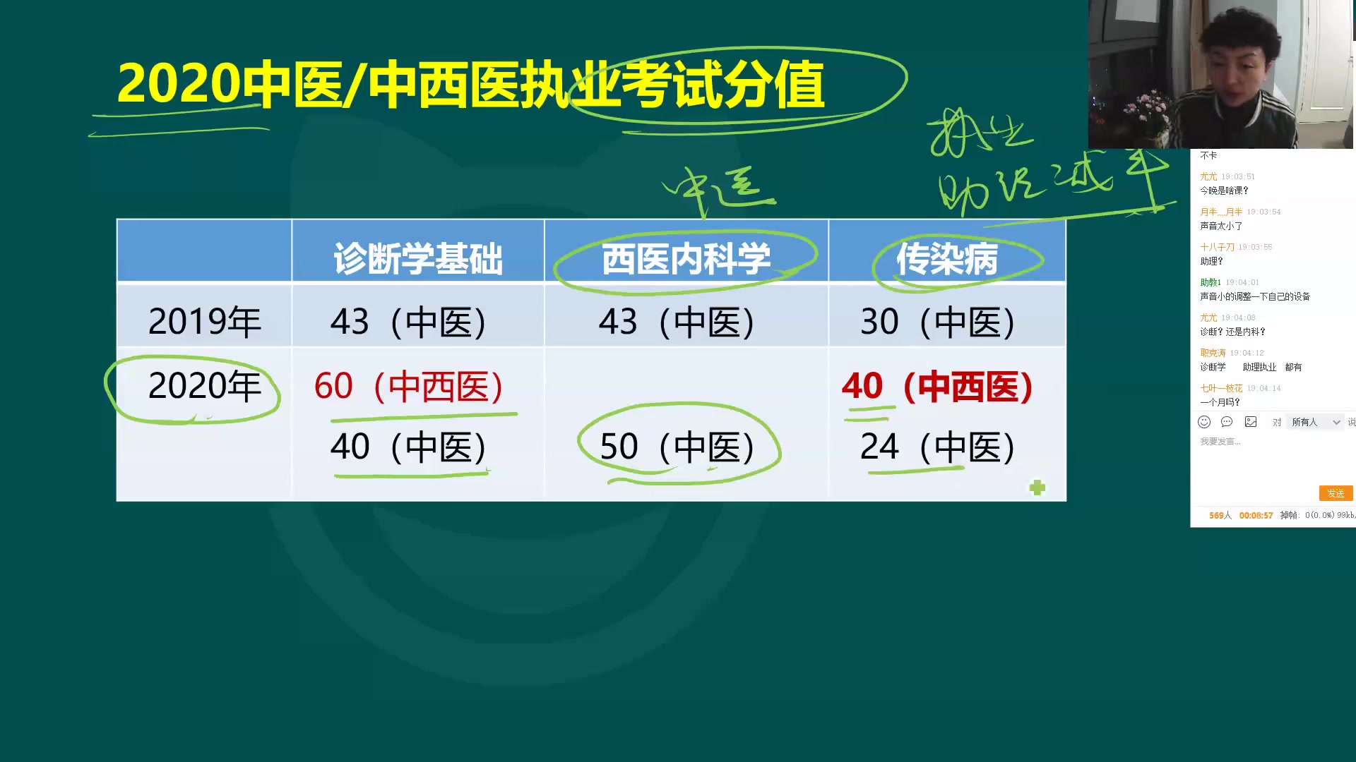 阿虎医考2021中医执业(助理)医师诊断学基础哔哩哔哩bilibili