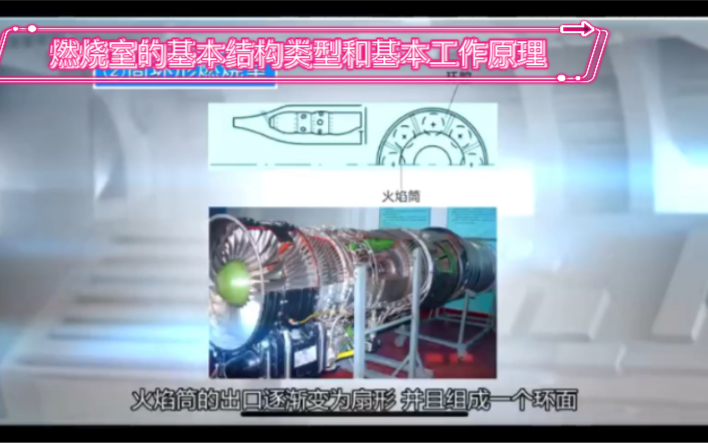 飞狐的硬硬航空课:4.1燃烧室的基本结构类型和基本工作原理哔哩哔哩bilibili