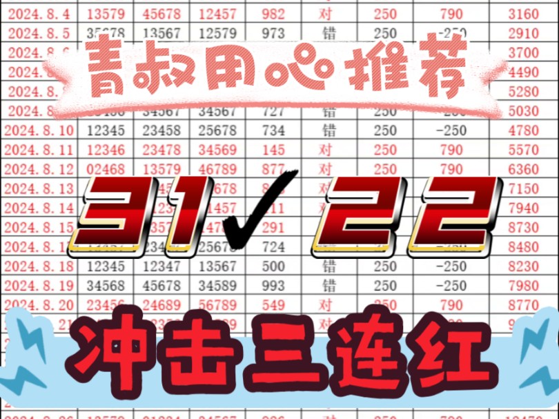 今日排三五码推荐,今日排三五码精选,每日排三五码推荐,排列三,今天继续冲刺三连红,带哥哥们一起吃大餐啦…哔哩哔哩bilibili