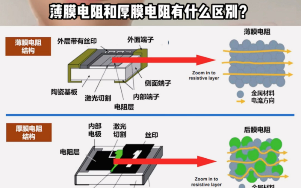 薄膜电阻和厚膜电阻的区别哔哩哔哩bilibili