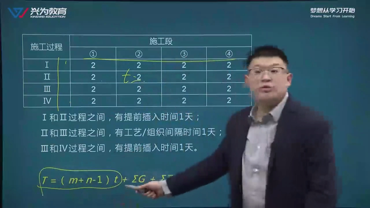 固定流水节拍计算,间歇+,插入.哔哩哔哩bilibili