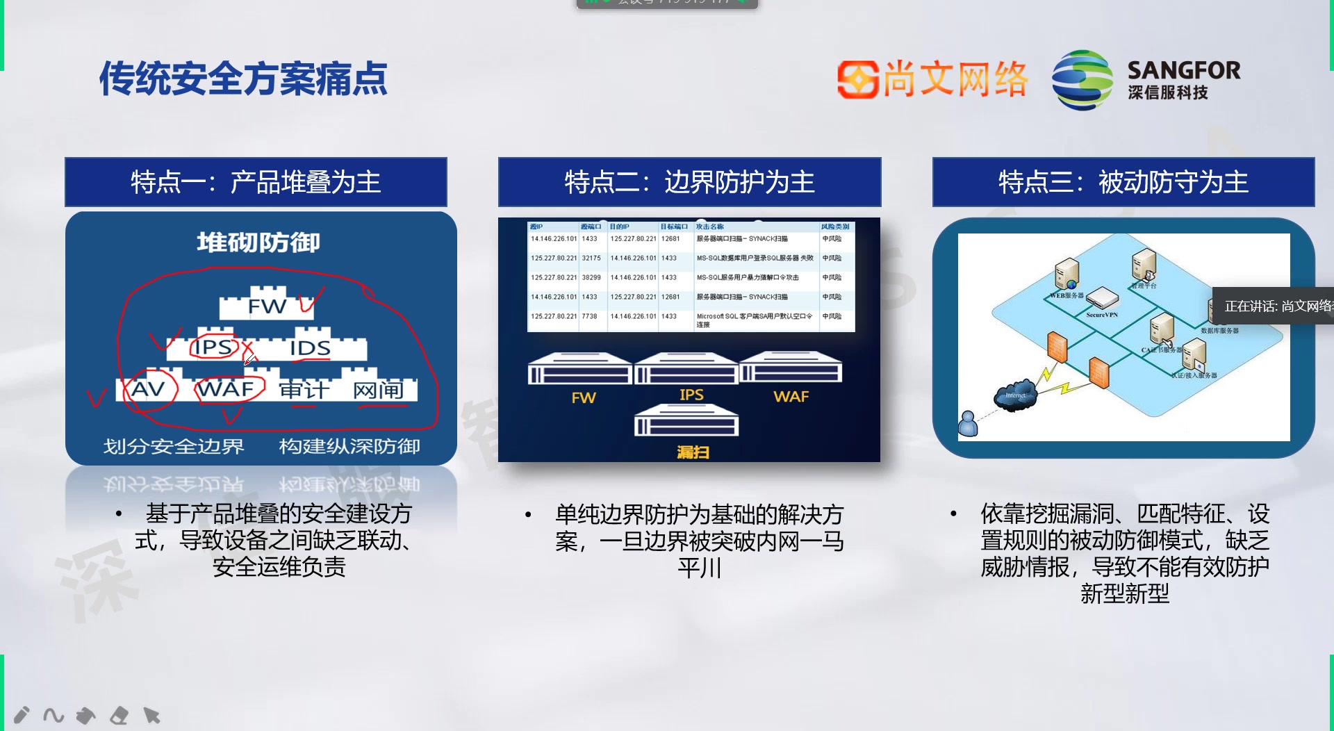 深信服安全SCSA整体安全解决方案哔哩哔哩bilibili