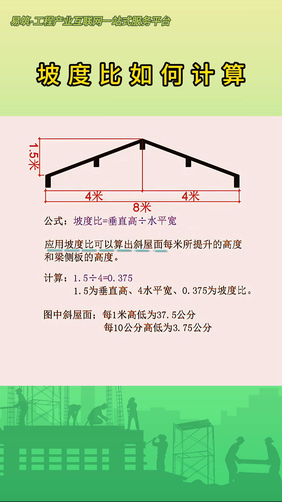 坡度比如何计算哔哩哔哩bilibili