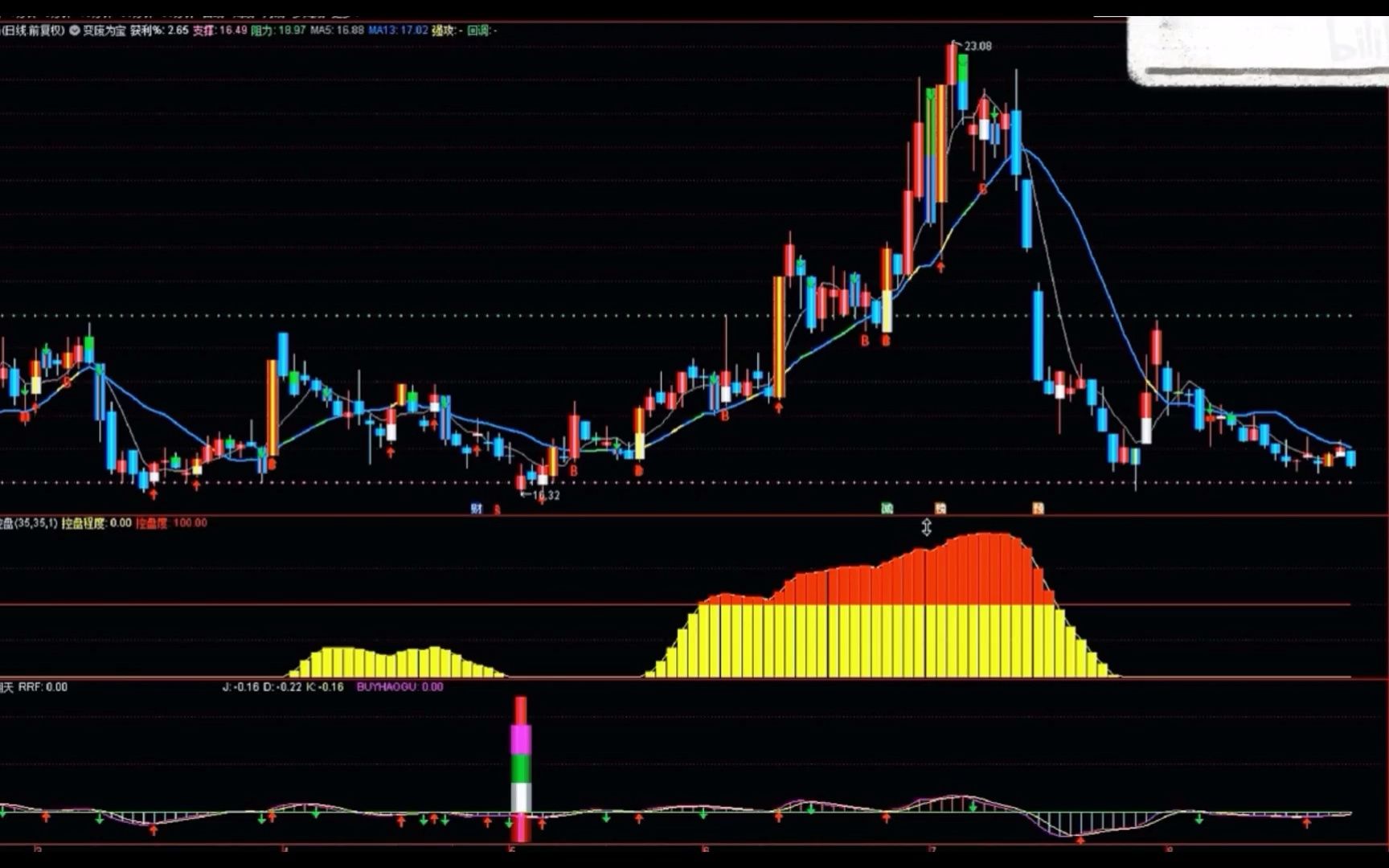 成功率绝顶的短线王——MACD+CCI组合公式,精准明确提示进场时机!强烈推荐!哔哩哔哩bilibili