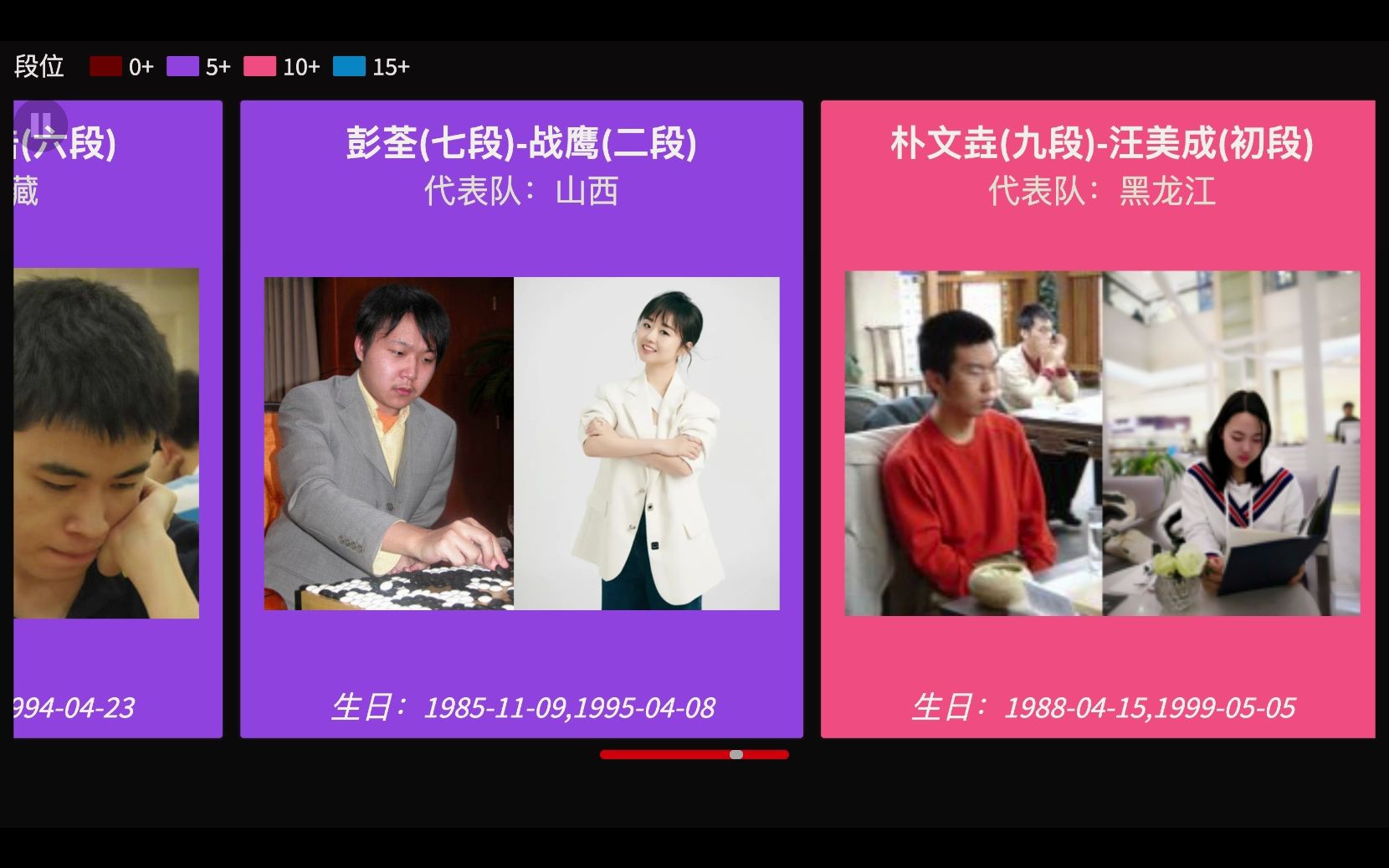 智运会围棋混双赛选手一览(按段位排行)哔哩哔哩bilibili