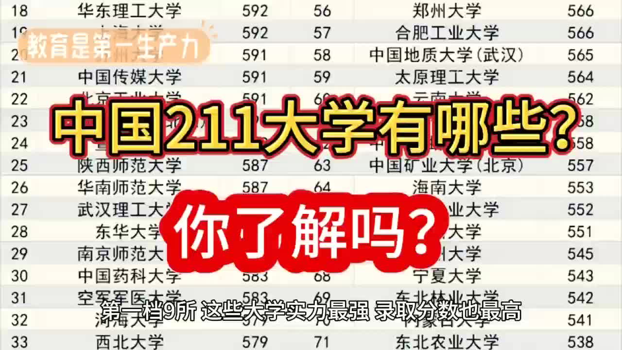 中国211大学 你知道哪些?哔哩哔哩bilibili