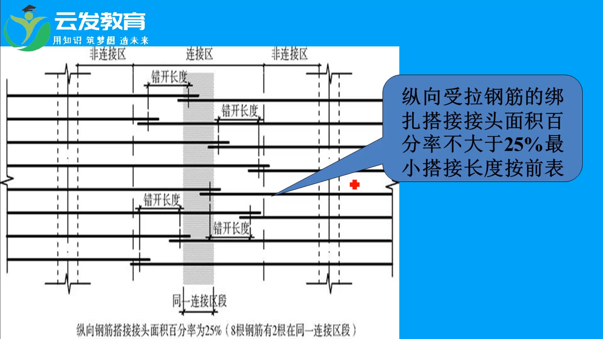 房建施工入门房建施工组织设计知识点总结哔哩哔哩bilibili