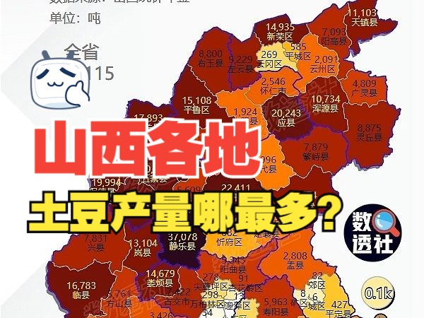 山西各区县市土豆产量哔哩哔哩bilibili