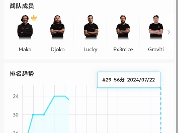 天空杯第一天比赛电子竞技热门视频