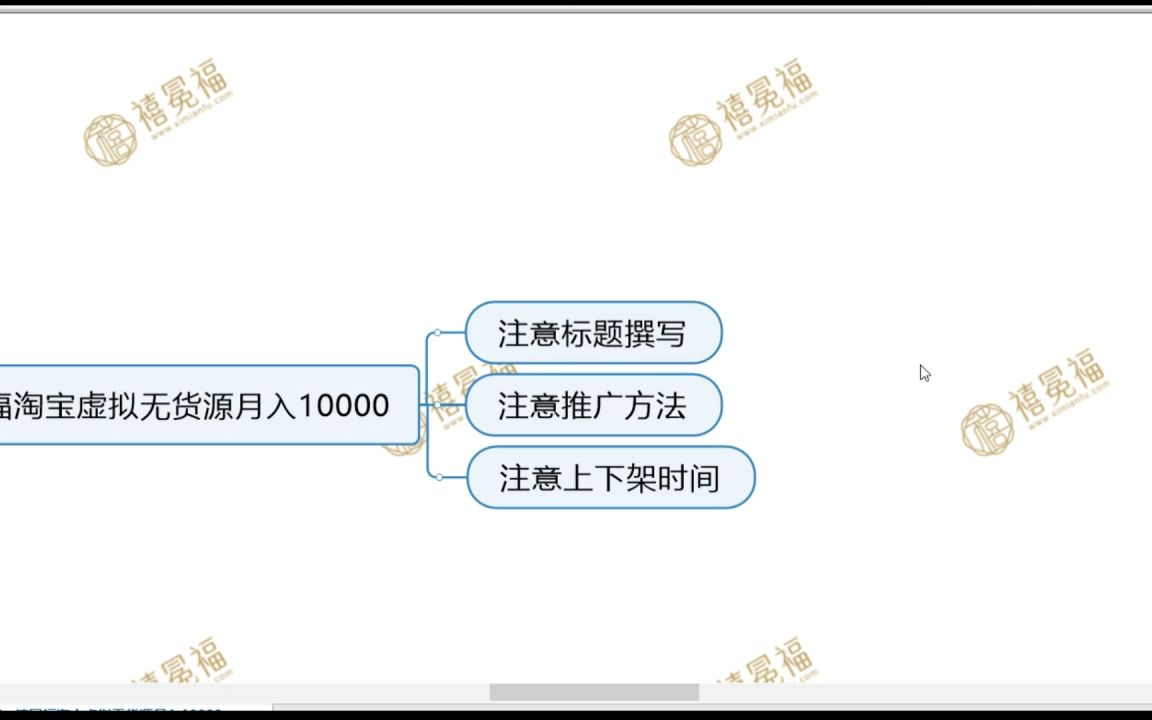 有什么上班族可以做的网上兼职副业都有些啥禧冕福哔哩哔哩bilibili