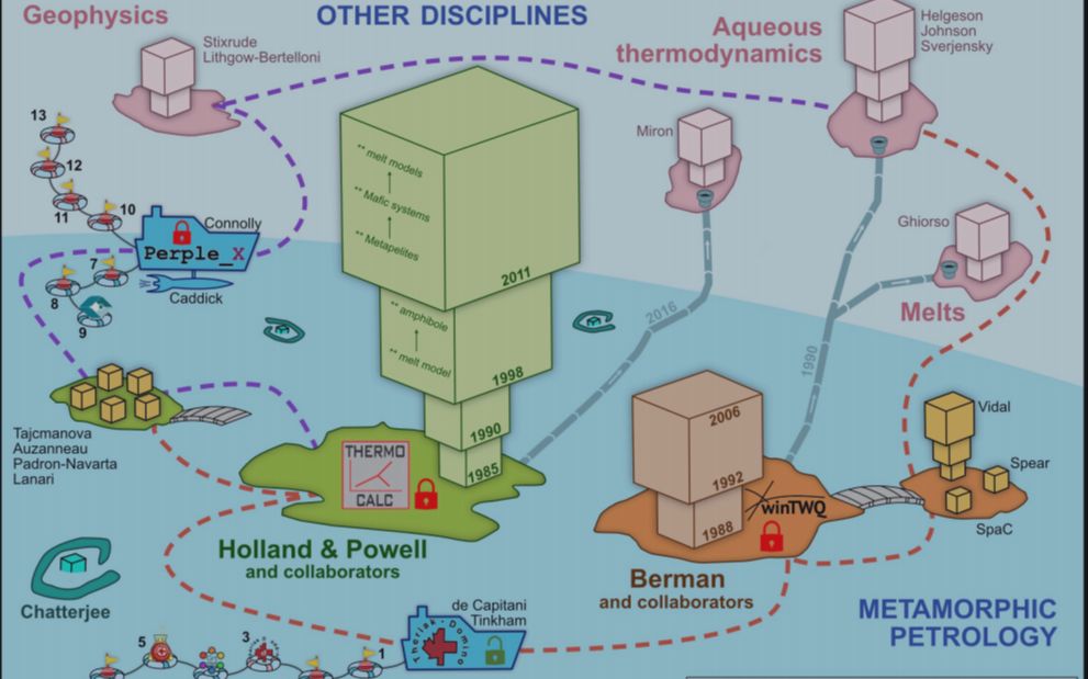 [图]地质温压计和变质轨迹Thermobarometry & P-T-t paths