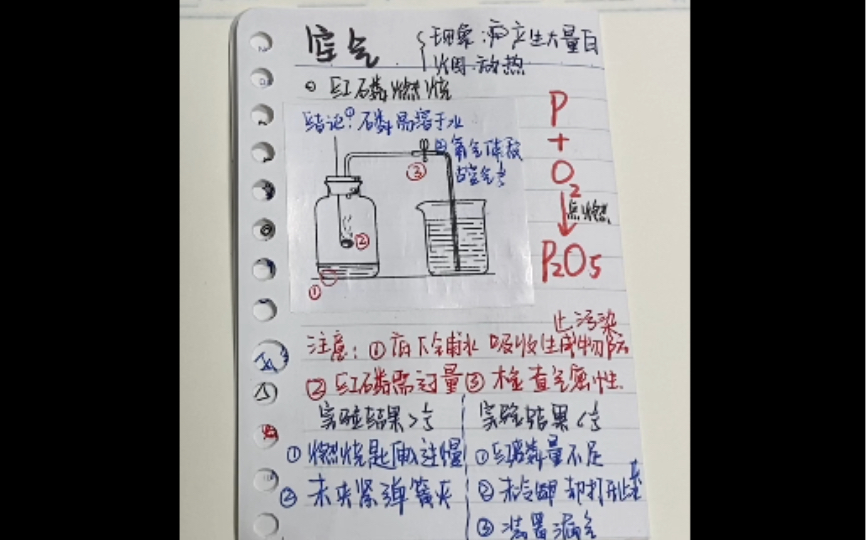 [图]化学第二单元复习九年级（标注有一个测定空气里氧气质量的实验装置漏气导致结果小于1/5原因是因为压强差变小所以还没降水吸入到1/5时就不能再往里吸了）