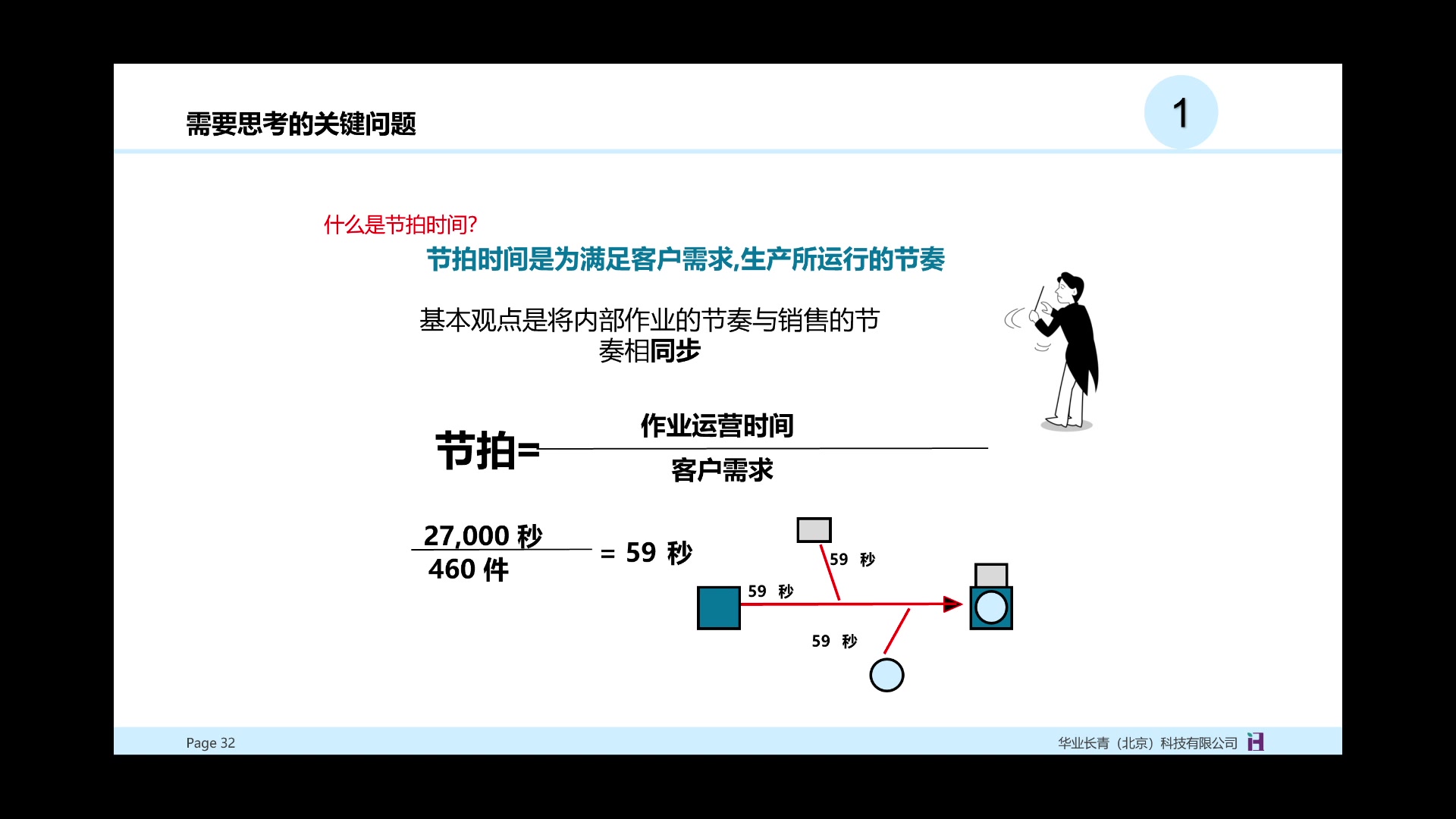 价值流设计哔哩哔哩bilibili