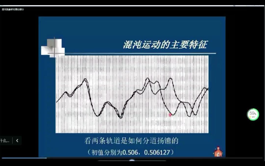 非线性电路的混沌现象哔哩哔哩bilibili