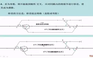 Скачать видео: 宋保卫：极性交叉的配置