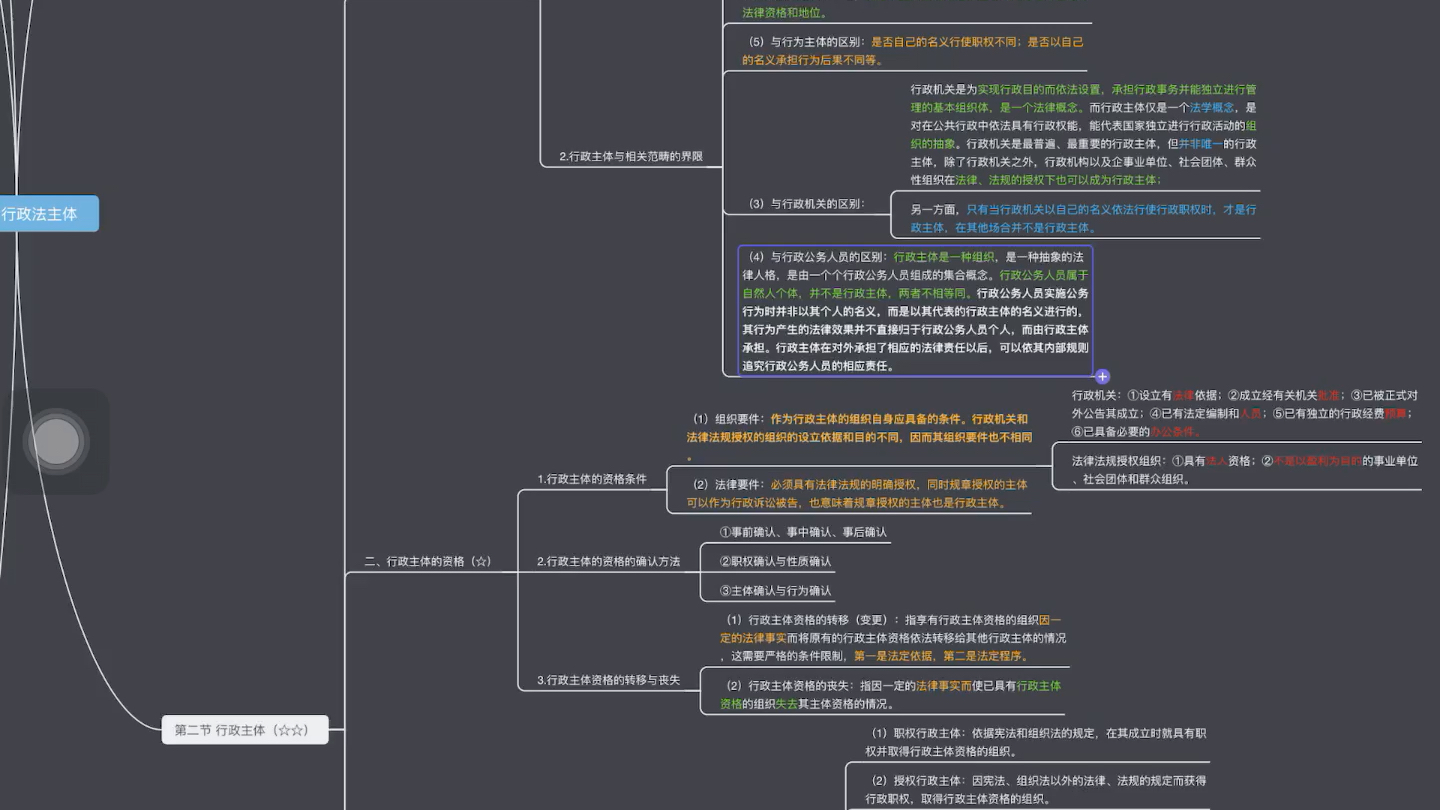 行政法第三章哔哩哔哩bilibili