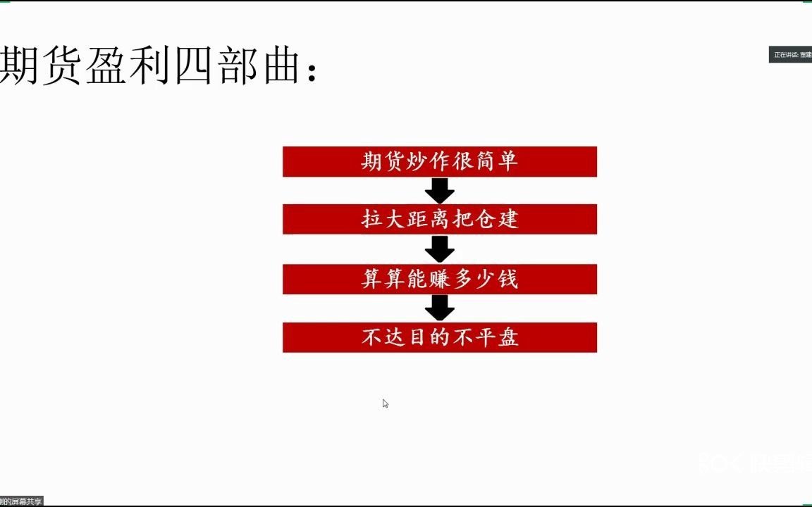 “数字期货”创始人林存福大弟子董建刚;数字期货网格交易法思维下,擅长用小资金做成大资金哔哩哔哩bilibili