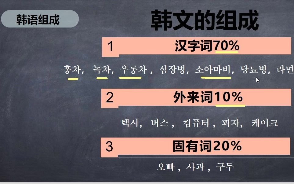 【韩语教学】韩语单词的构成,教你10分钟拼读韩语单词哔哩哔哩bilibili