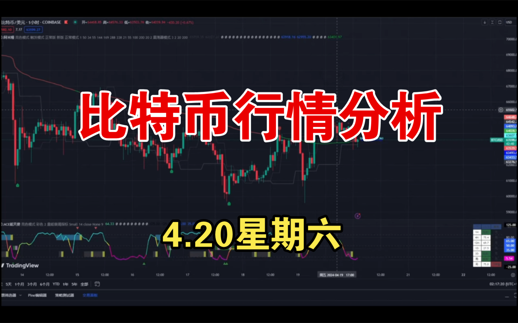 比特币行情分析