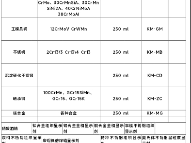 晶粒度显示剂,替代苦味酸,环保安全无污染哔哩哔哩bilibili