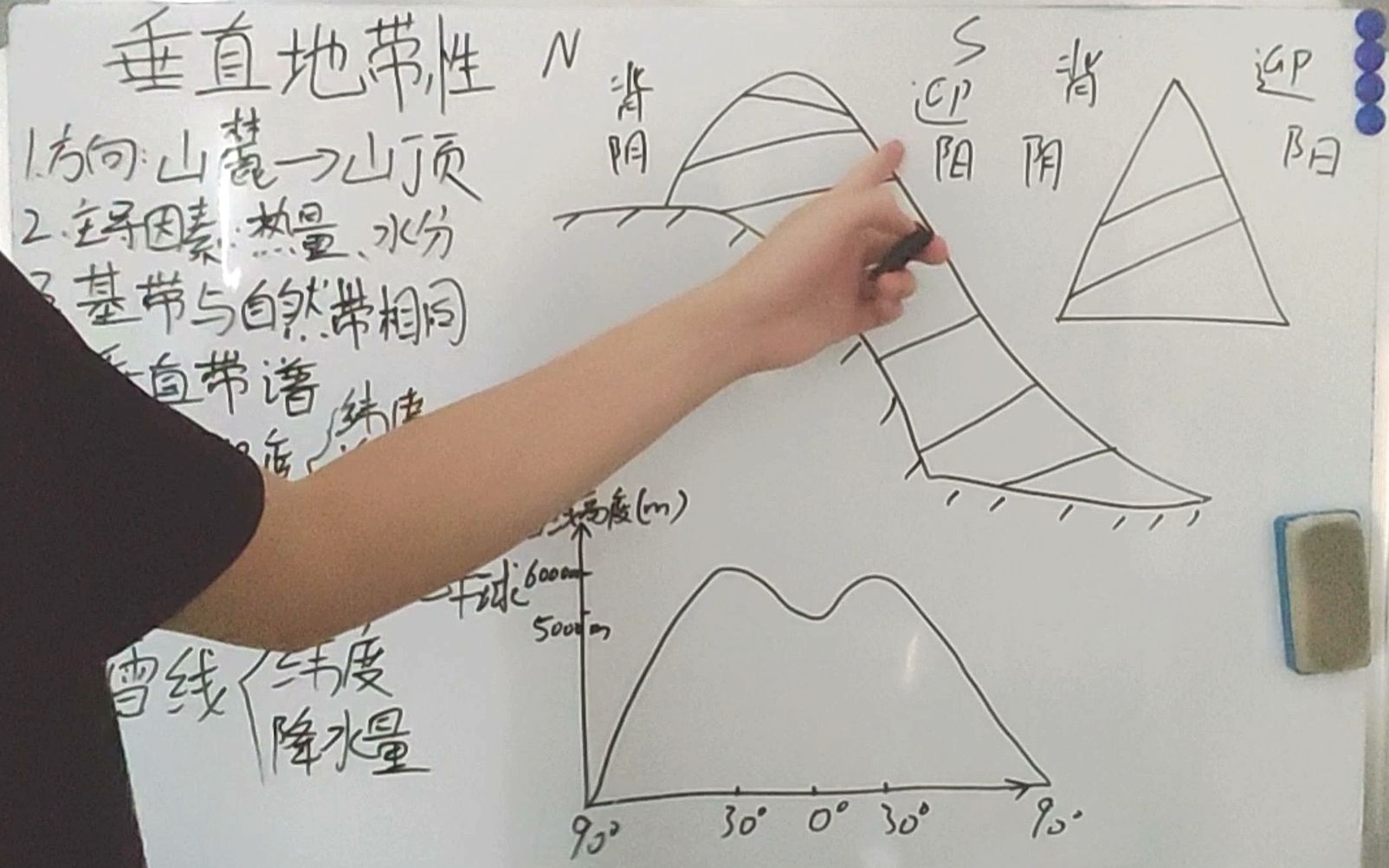 高中地理必修一,《自然地理环境的整体性与差异性垂直地带性》哔哩哔哩bilibili