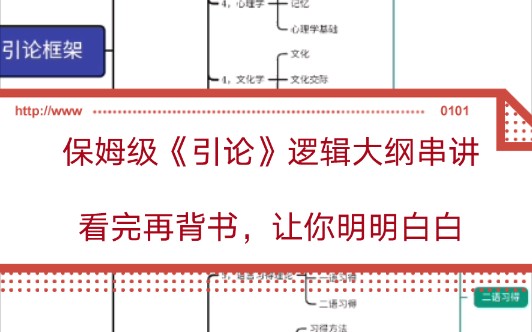 [图]保姆级大白话带你快速学懂《引论》这本书讲什么！找到逻辑再背书，别再天天啃书了。