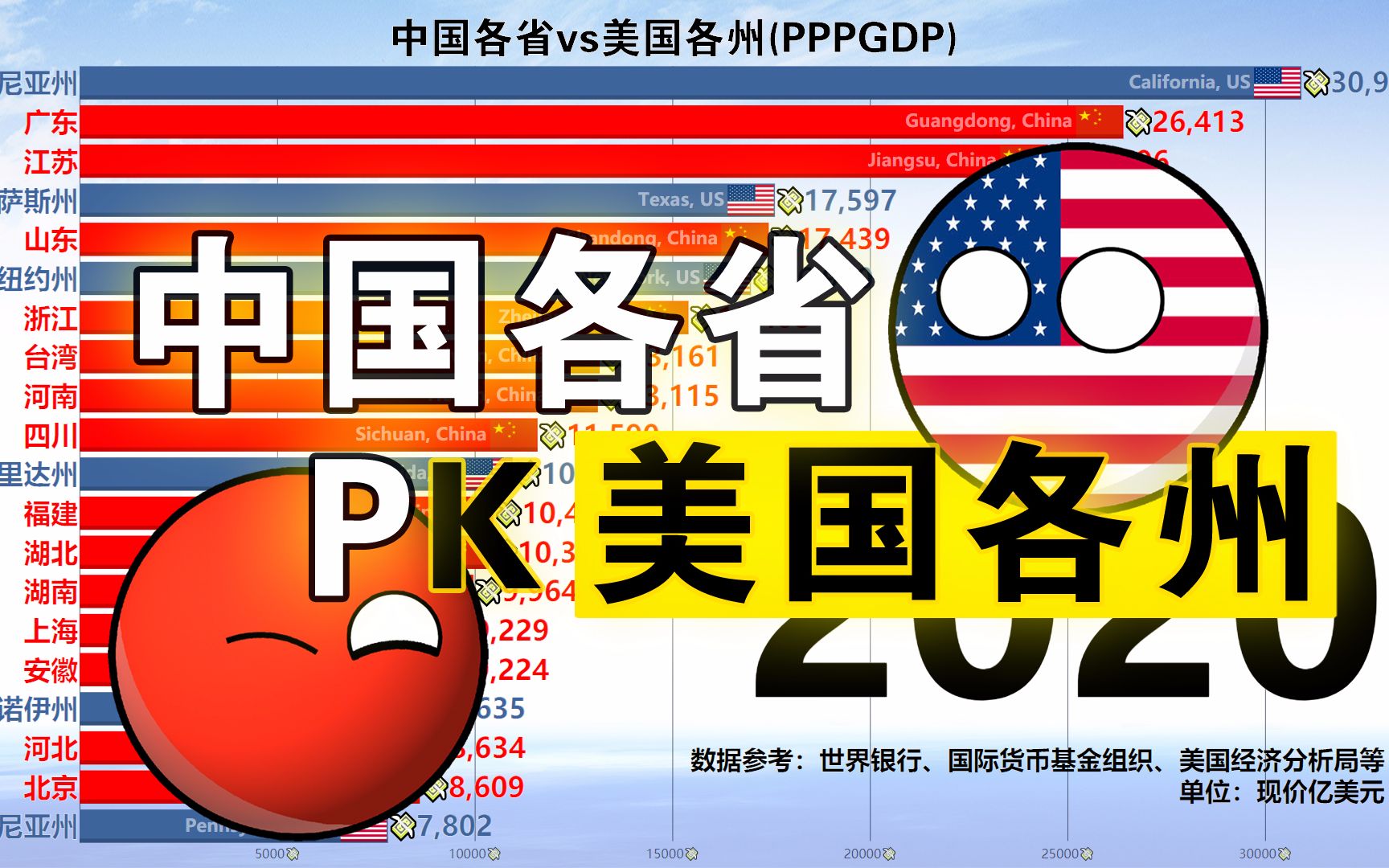 活动作品中国各省vs美国各州pppgdp19802020