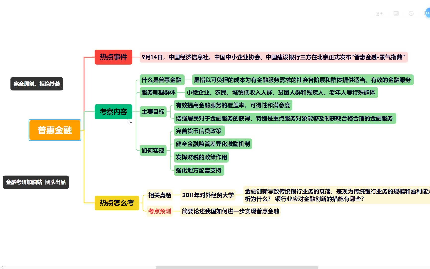 23金融考研热点24:普惠金融哔哩哔哩bilibili