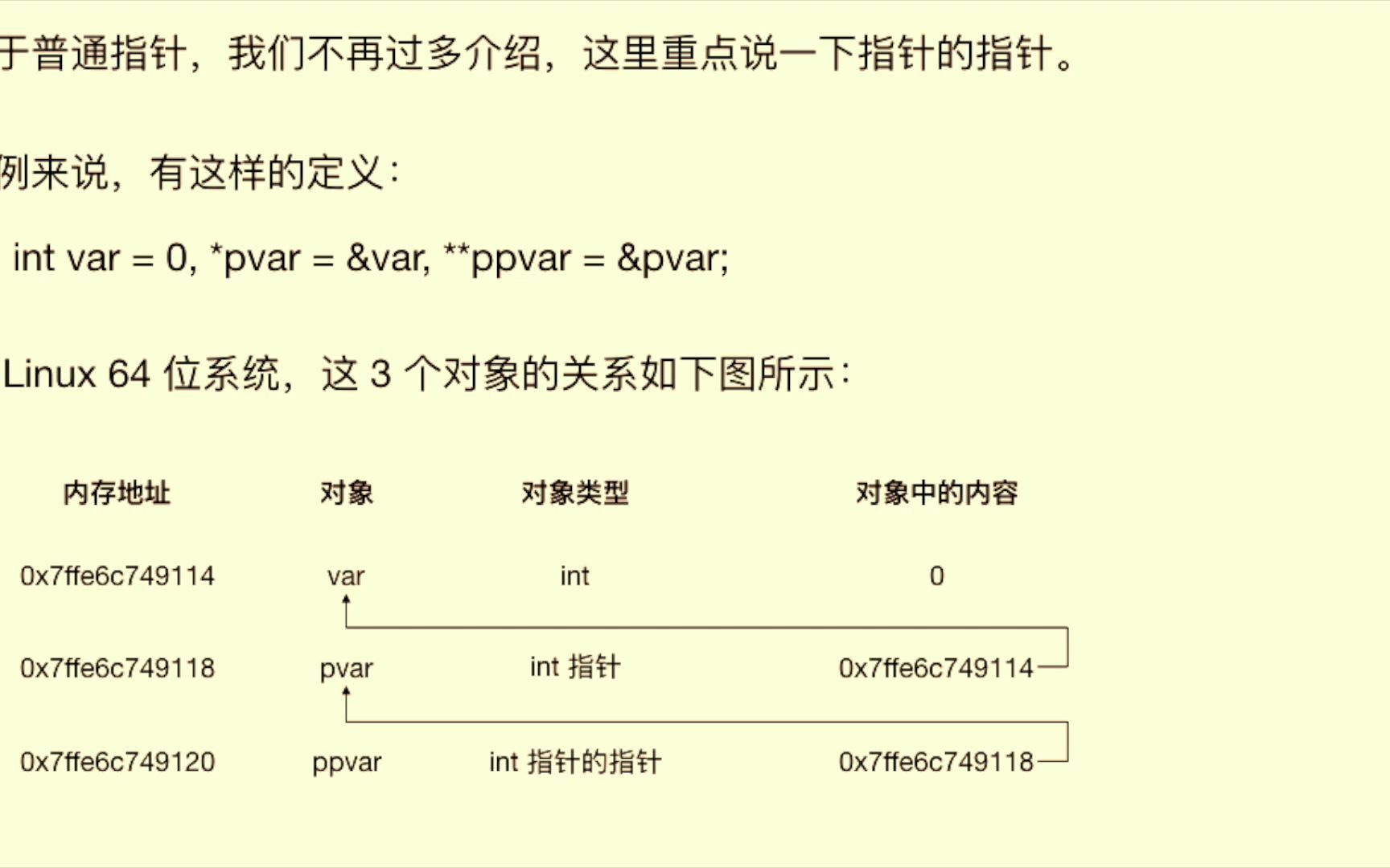 c语言学习096 指针的运算哔哩哔哩bilibili