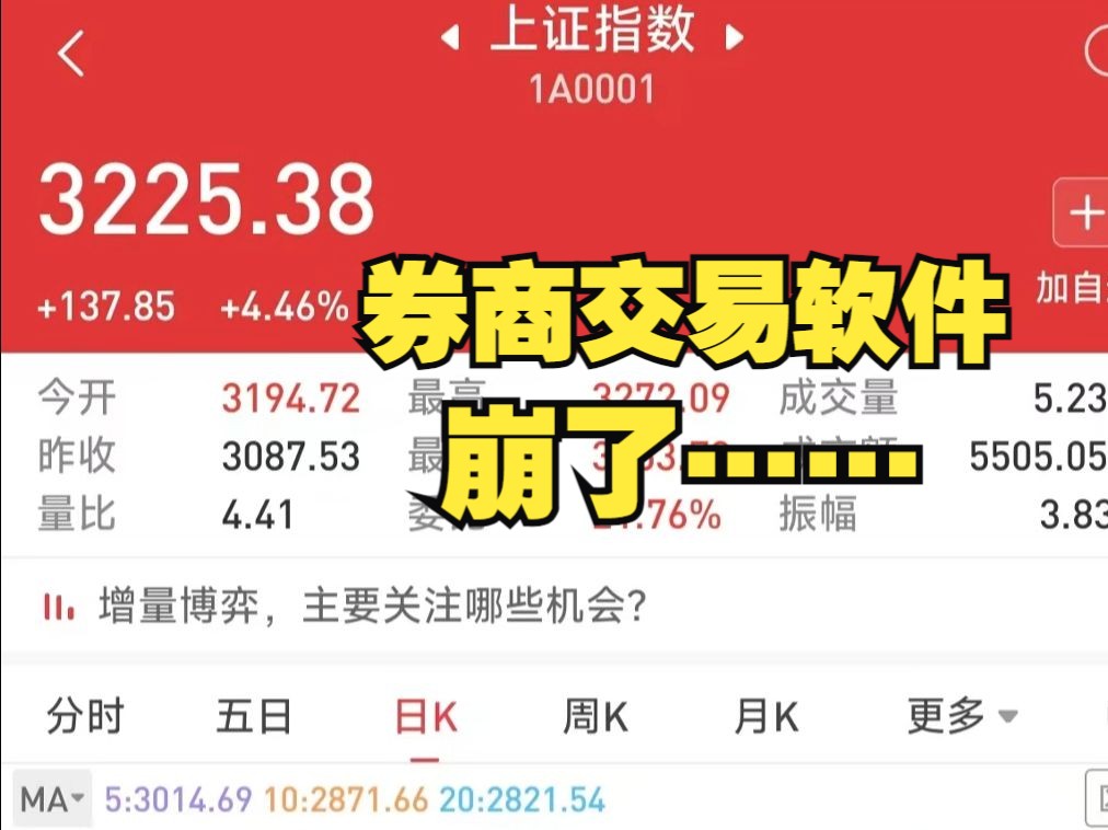 A股杀回3200点!券商交易软件都崩了……你的股票涨了吗?哔哩哔哩bilibili