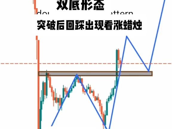 顺势而行 宝藏已置顶评论区哔哩哔哩bilibili