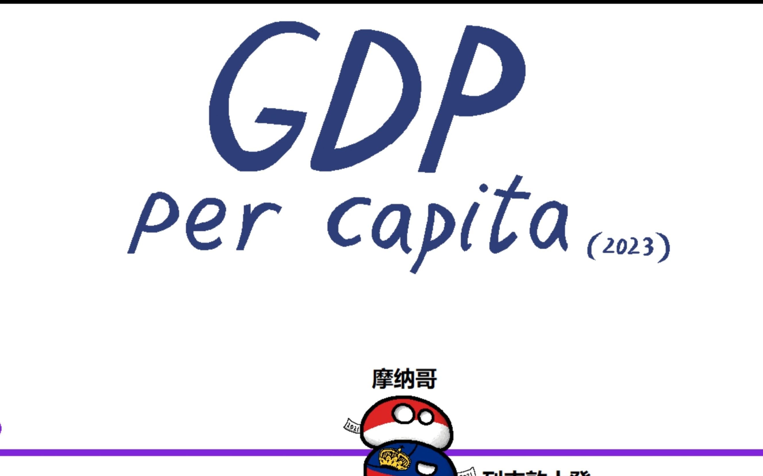 【波兰球】世界各国/地区人均GDP排名(单位:美元)哔哩哔哩bilibili