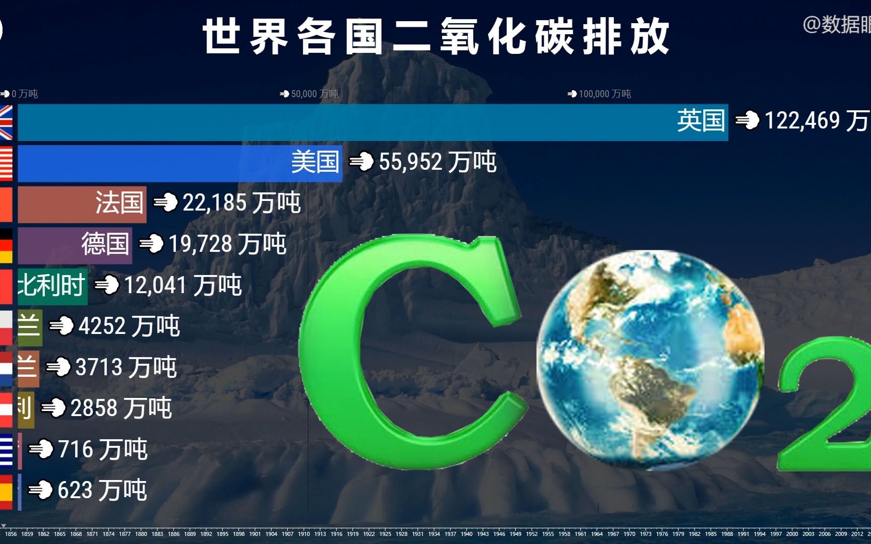 [图]世界各国二氧化碳排放动态榜 倡导绿色低碳生活从你我做起