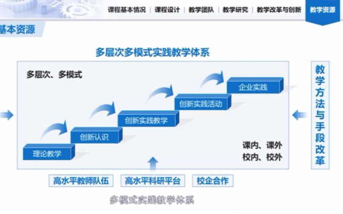 国家级一流本科课程说课视频~#一流课程#教学创新大赛#说课比赛#PPT美化设计#课程思政哔哩哔哩bilibili