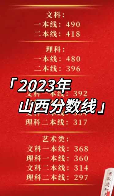 2023年山西高考录取分数线公布哔哩哔哩bilibili