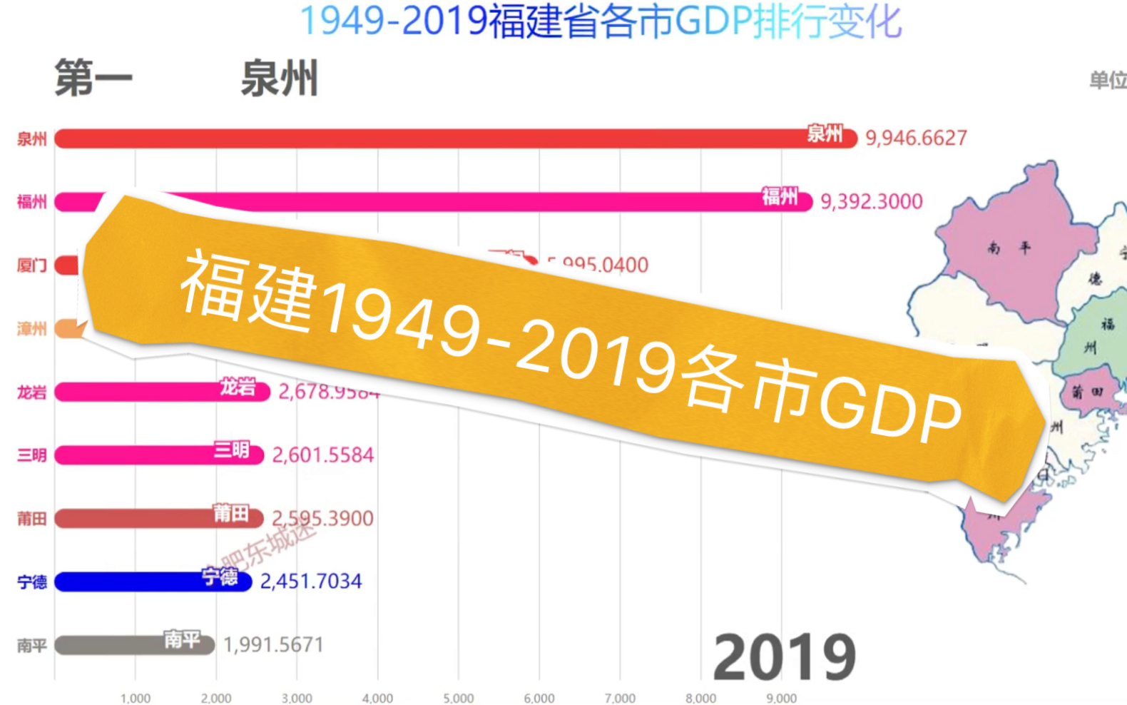 福建省19492019各市GDP排行变化哔哩哔哩bilibili