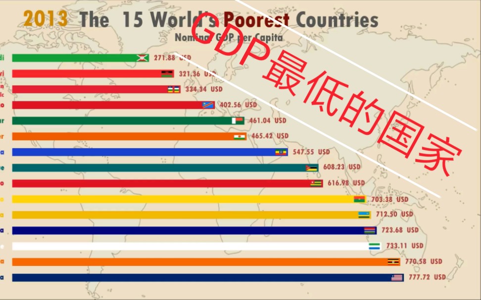 【可视图】2019年2024年人均GDP历史排名最低的10个国家.哔哩哔哩bilibili