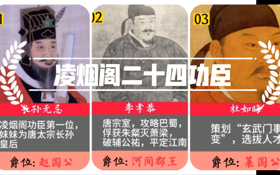 [图]唐朝凌烟阁二十四功臣名字、功劳、爵位