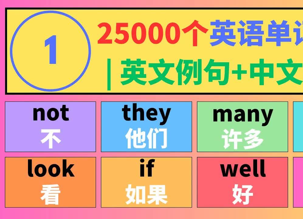 1英语学习从日常高频词汇开始!解析常用英语词汇及其中文翻译与例句,帮助你快速入门并提升英语能力哔哩哔哩bilibili