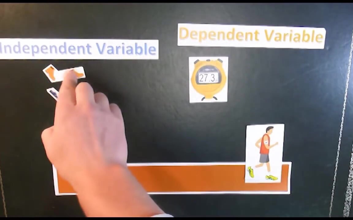 因变量,自变量和控制变量—以跑步实验为例Independent, Dependent And Controlled Variables哔哩哔哩bilibili