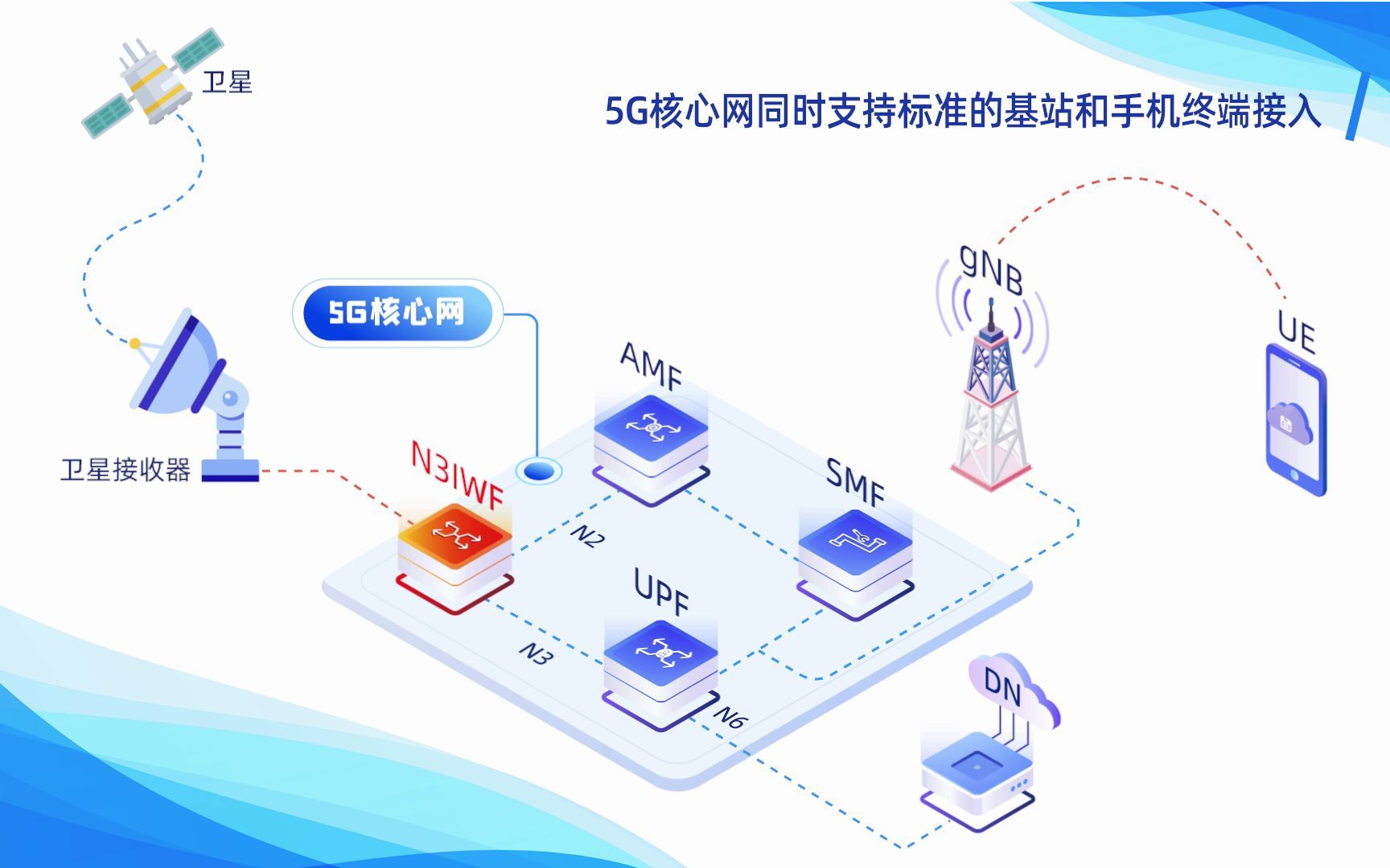 爱浦路IPLOOK 5G与卫星组网的应用实践哔哩哔哩bilibili