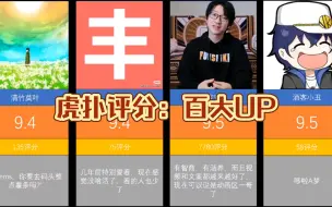 Download Video: 虎扑评分：百大up【动画区】