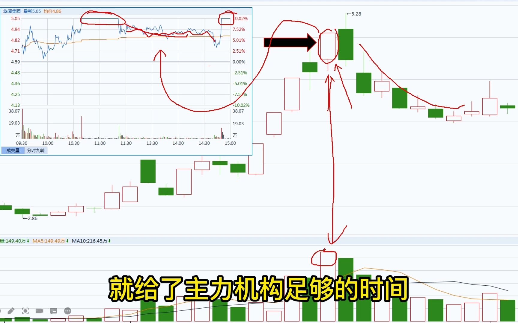 [图]涨停炸板形成的上影线，要不要卖出？这是少数操盘手才懂的技术！