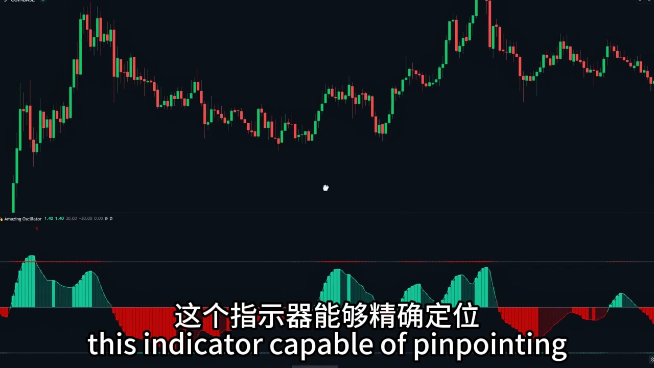 Tradingview 上最准确的动量指标!哔哩哔哩bilibili