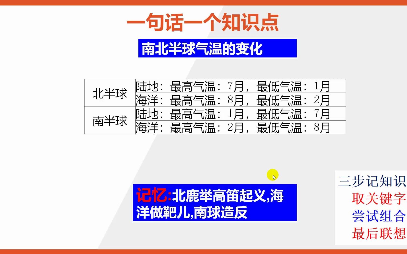 [图]【七年级上册地理知识点记忆】南北半球气温的变化