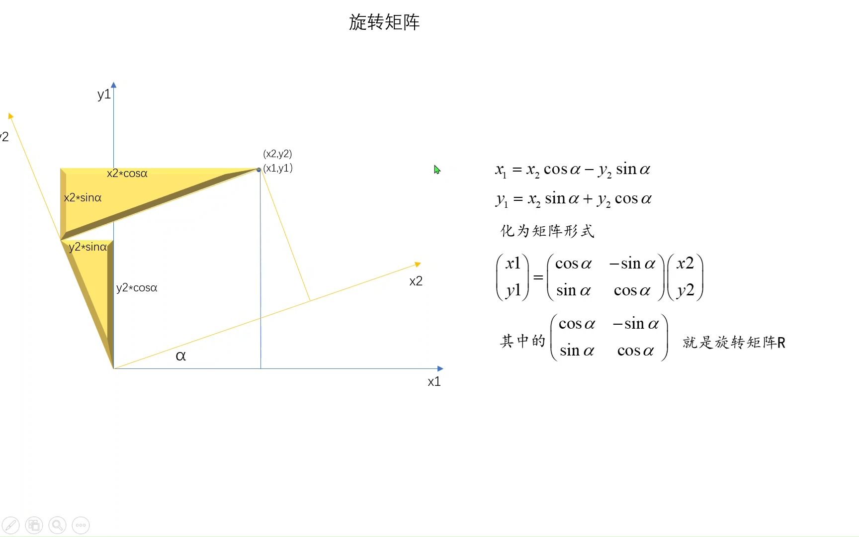 旋转矩阵的讲解及使用方法哔哩哔哩bilibili