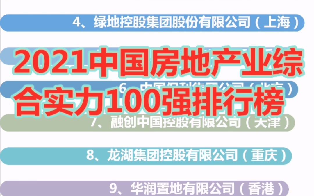 2021中国房地产综合实力100强数据可视化哔哩哔哩bilibili