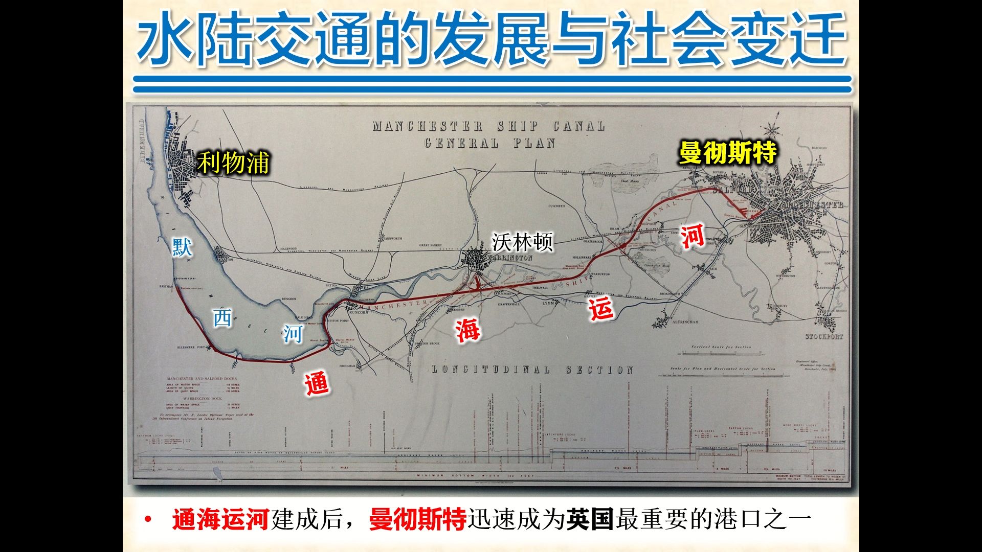 【句力课堂】水陆交通的变迁P4交通与社会变迁哔哩哔哩bilibili