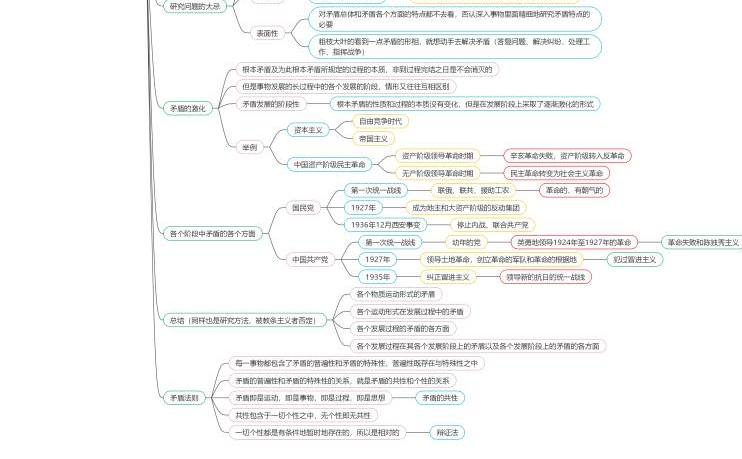 [图]《实践论》与《矛盾论》思维导图