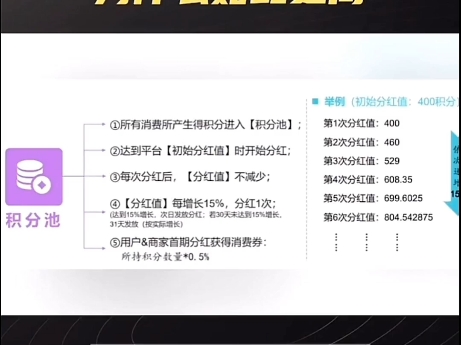 上海我店盈利模式解析,我店绿色积分模式为什么这么火?#我店#我店平台 #绿色积分哔哩哔哩bilibili